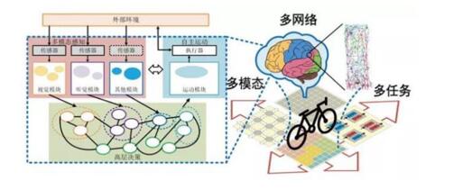 方德證券：人工智能成為戰(zhàn)略性新興產(chǎn)業(yè)發(fā)展重點(diǎn)