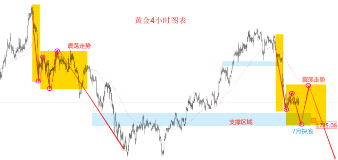 金十訪談間：7月22日領(lǐng)峰里昂老師，聚焦歐美縮表！