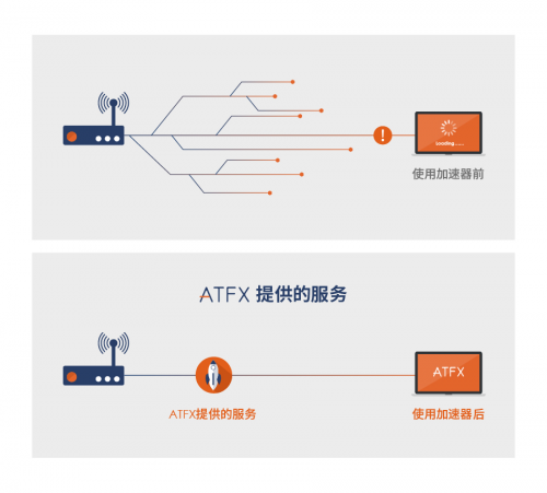 實至名歸，ATFX榮獲“年度全球差價合約經(jīng)紀(jì)商”等六大獎項提名