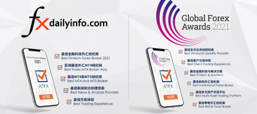 實至名歸，ATFX榮獲“年度全球差價合約經(jīng)紀(jì)商”等六大獎項提名