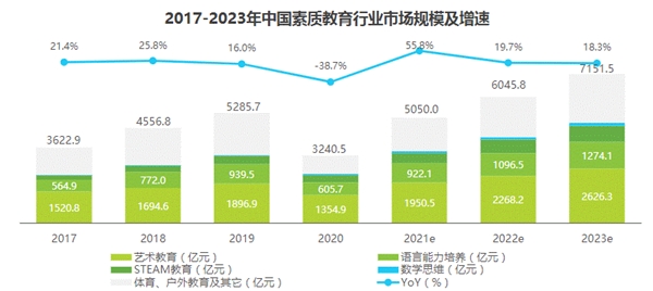 探索素質教育新實踐，阿卡索多元化課程體系打開國際視野