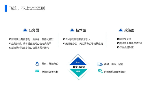 一文看懂“飛連”：字節(jié)跳動(dòng)10w+員工是如何上網(wǎng)的