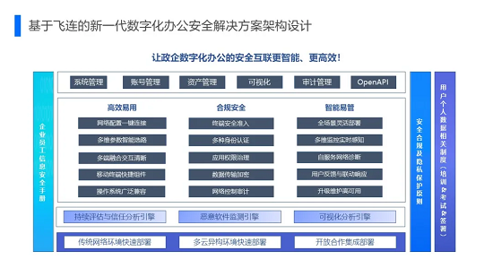 一文看懂“飛連”：字節(jié)跳動(dòng)10w+員工是如何上網(wǎng)的