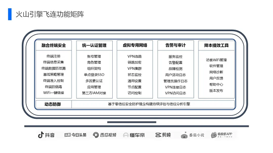 一文看懂“飛連”：字節(jié)跳動(dòng)10w+員工是如何上網(wǎng)的