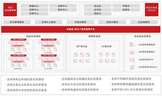 華云數(shù)據(jù)： “信創(chuàng)強(qiáng)國(guó)”的引領(lǐng)者，憑什么?