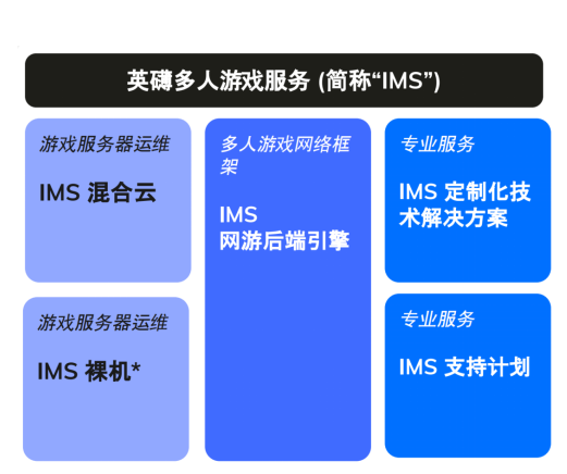 英礴聯(lián)合巨楓打造射擊3A手游，為何是國(guó)內(nèi)游戲工業(yè)化的一次嘗試？