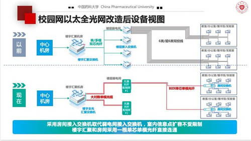 當(dāng)“教育信息化”遇見“光”，高校校園網(wǎng)建設(shè)新選擇