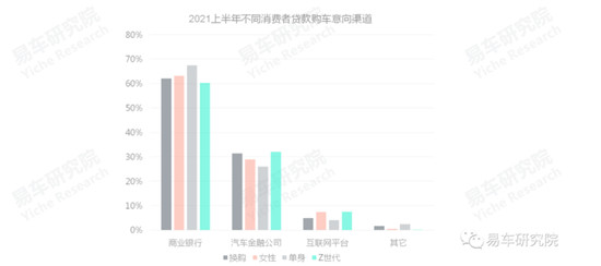 易車發(fā)布《消費類汽車金融洞察報告（2021）》，全面分析“過山車式”走勢車企面臨問題