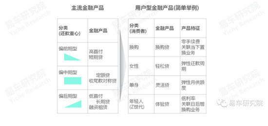 易車發(fā)布《消費類汽車金融洞察報告（2021）》，全面分析“過山車式”走勢車企面臨問題