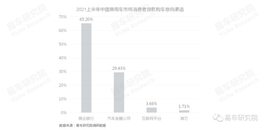 易車發(fā)布《消費類汽車金融洞察報告（2021）》，全面分析“過山車式”走勢車企面臨問題