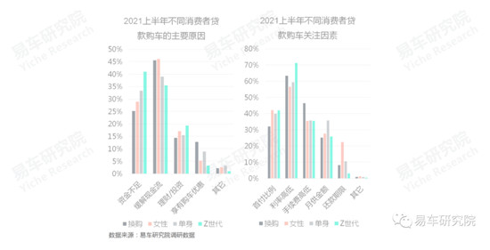 易車發(fā)布《消費類汽車金融洞察報告（2021）》，全面分析“過山車式”走勢車企面臨問題