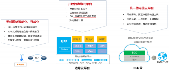 5G網絡創(chuàng)新論壇