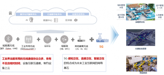 5G網絡創(chuàng)新論壇