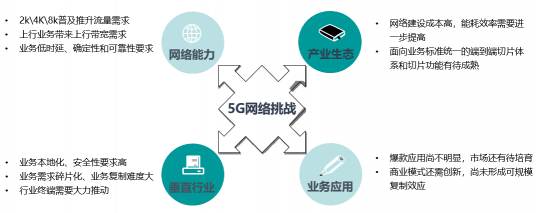 5G網絡創(chuàng)新論壇