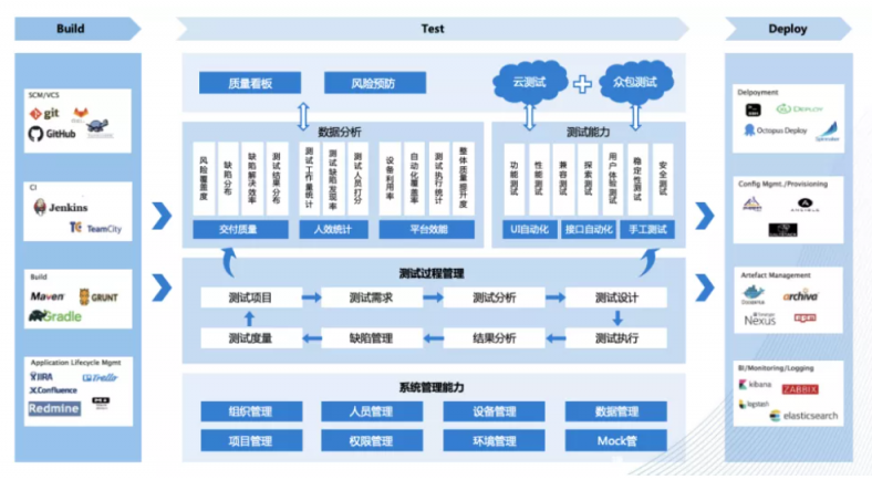 10年磨一劍，云測(cè)試頭部玩家如何為數(shù)萬(wàn)家客戶(hù)落地AI自動(dòng)化測(cè)試