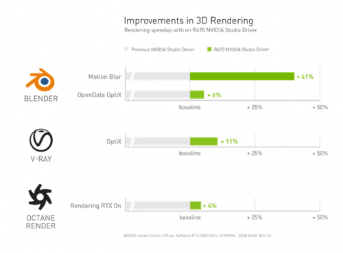 NVIDIA Studio 進(jìn)入 3D 時代：采用光追和 AI 的 Adobe 3D 設(shè)計軟件集