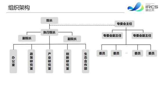 多個網(wǎng)安重要部門聯(lián)合深信服，共建網(wǎng)絡(luò)安全研究院！