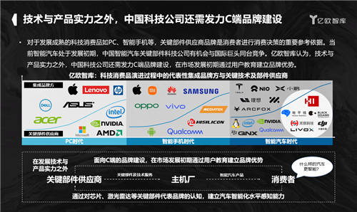 2021億歐EqualOcean年中分析師發(fā)布會(huì)暨品牌升級(jí)戰(zhàn)略會(huì)順利舉辦