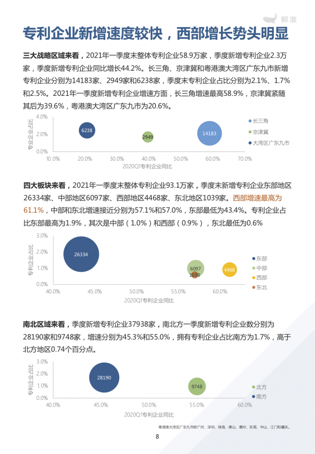 鯨準重磅發(fā)布《2021區(qū)域經(jīng)濟白皮書》，以大數(shù)據(jù)+科技驅(qū)動為經(jīng)濟政策擬定、產(chǎn)業(yè)研究深度賦能