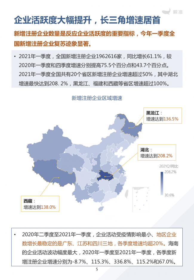 鯨準重磅發(fā)布《2021區(qū)域經(jīng)濟白皮書》，以大數(shù)據(jù)+科技驅(qū)動為經(jīng)濟政策擬定、產(chǎn)業(yè)研究深度賦能