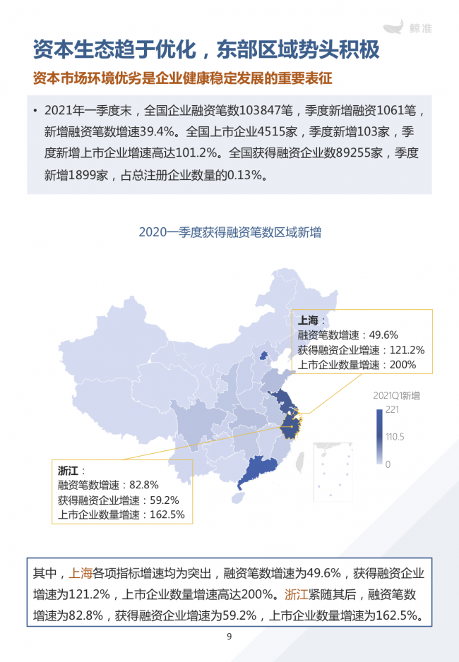 鯨準重磅發(fā)布《2021區(qū)域經(jīng)濟白皮書》，以大數(shù)據(jù)+科技驅(qū)動為經(jīng)濟政策擬定、產(chǎn)業(yè)研究深度賦能