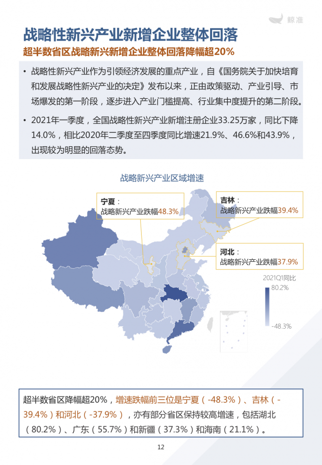 鯨準重磅發(fā)布《2021區(qū)域經(jīng)濟白皮書》，以大數(shù)據(jù)+科技驅(qū)動為經(jīng)濟政策擬定、產(chǎn)業(yè)研究深度賦能