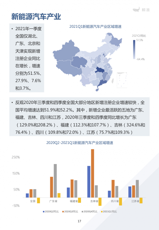 鯨準重磅發(fā)布《2021區(qū)域經(jīng)濟白皮書》，以大數(shù)據(jù)+科技驅(qū)動為經(jīng)濟政策擬定、產(chǎn)業(yè)研究深度賦能