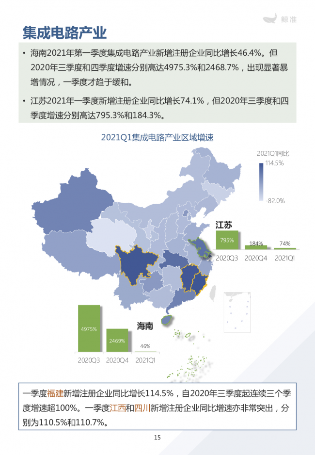 鯨準重磅發(fā)布《2021區(qū)域經(jīng)濟白皮書》，以大數(shù)據(jù)+科技驅(qū)動為經(jīng)濟政策擬定、產(chǎn)業(yè)研究深度賦能