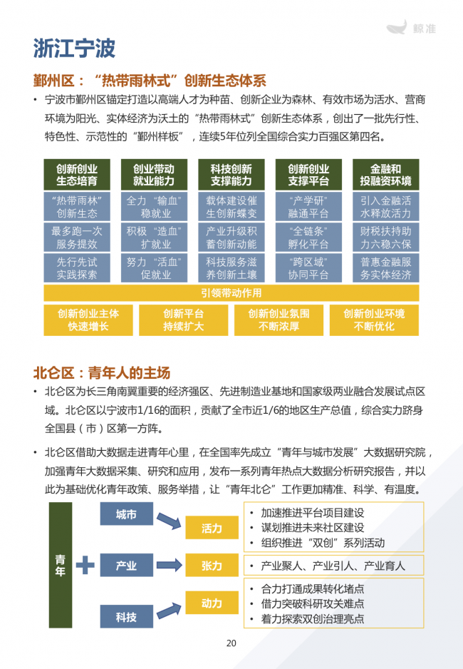 鯨準重磅發(fā)布《2021區(qū)域經(jīng)濟白皮書》，以大數(shù)據(jù)+科技驅(qū)動為經(jīng)濟政策擬定、產(chǎn)業(yè)研究深度賦能