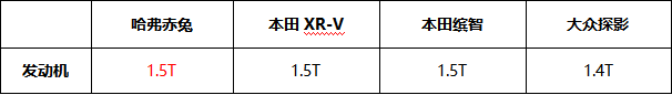 賽道硬核比拼 “新次元激擎座駕”哈弗赤兔對比體驗