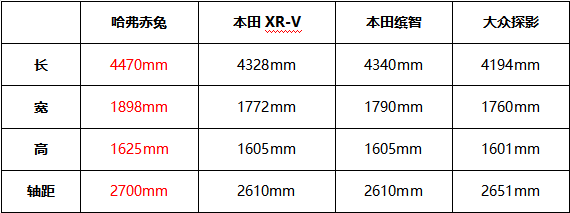 賽道硬核比拼 “新次元激擎座駕”哈弗赤兔對比體驗