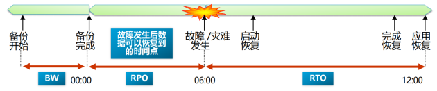 數(shù)據(jù)備份保護(hù)行業(yè)“南北戰(zhàn)爭(zhēng)”已打響，2024年見分曉