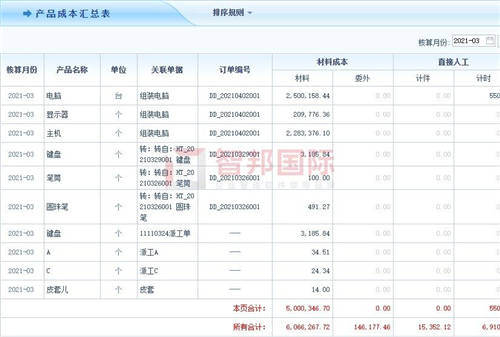 智邦國際生產(chǎn)型企業(yè)管理軟件：數(shù)百萬用戶使用，真的很內(nèi)行