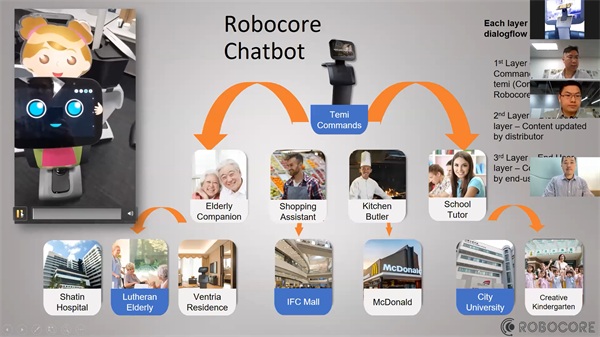 Temi機(jī)器人在線研討會(huì) 23個(gè)國(guó)家和地區(qū)共話發(fā)展機(jī)遇
