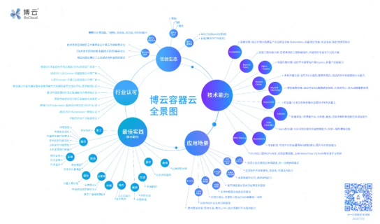 首批！BoCloud博云獲可信云?云原生最新評(píng)估結(jié)果最高等級(jí)認(rèn)證