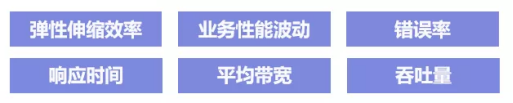 首批！BoCloud博云獲可信云?云原生最新評(píng)估結(jié)果最高等級(jí)認(rèn)證