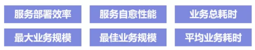 首批！BoCloud博云獲可信云?云原生最新評(píng)估結(jié)果最高等級(jí)認(rèn)證