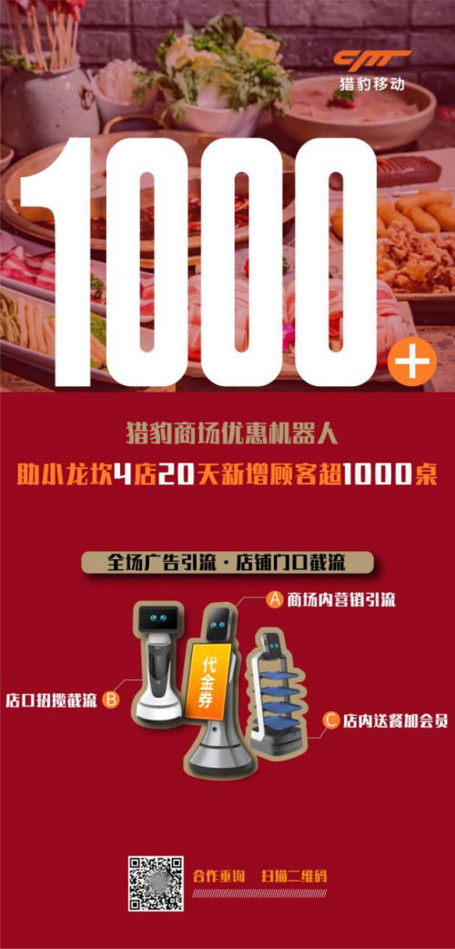 20天4店新增超1000桌顧客，獵豹商場優(yōu)惠機(jī)器人讓小龍坎火爆杭州！