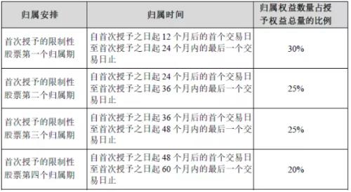 富途證券ESOP:身陷人才困境，中芯國(guó)際能否憑35億股權(quán)激勵(lì)突圍？