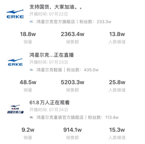 捐款5千萬上熱搜，看鴻星爾克抖音直播間銷售額破億的電商營銷之道