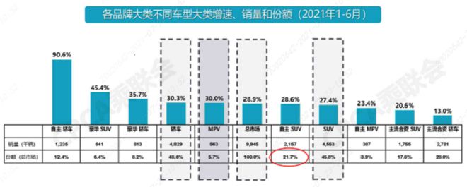 動(dòng)力強(qiáng)，口碑好，三款熱門家用SUV推薦