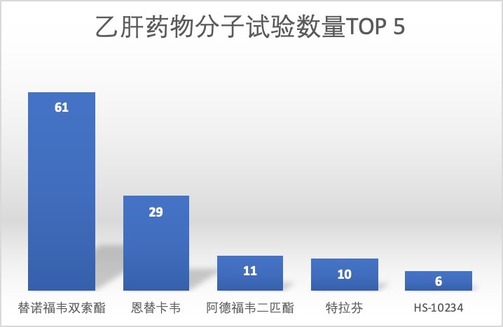 藥研社發(fā)布中國肝炎臨床研究報(bào)告 多款本土創(chuàng)新藥表現(xiàn)亮眼