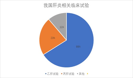 藥研社發(fā)布中國肝炎臨床研究報(bào)告 多款本土創(chuàng)新藥表現(xiàn)亮眼