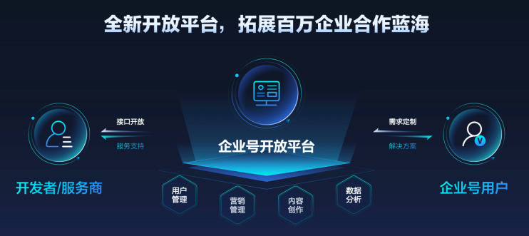 抖音企業(yè)號2.0：強(qiáng)獲客、正循環(huán)、高效率的抖音私域解決方案