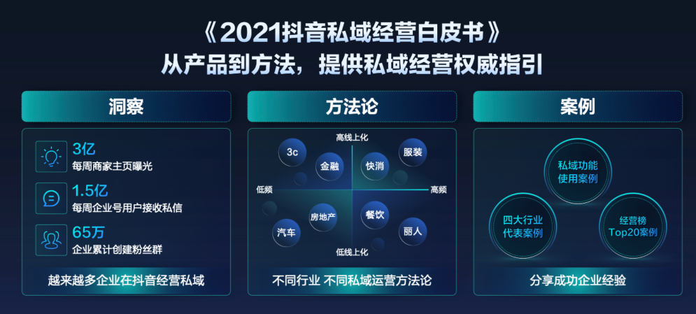 抖音企業(yè)號2.0：強(qiáng)獲客、正循環(huán)、高效率的抖音私域解決方案