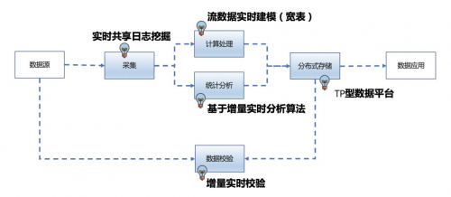 數(shù)據(jù)庫領(lǐng)域錯覺：MongoDB 不火了？