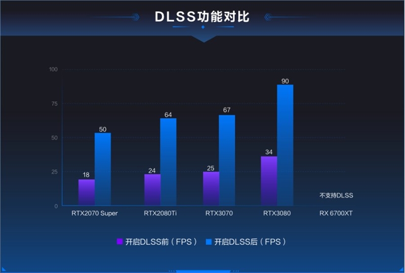 魯大師光線追蹤測試上線：你的顯卡可以給“光追”跑分了！