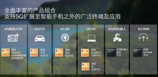 搭載高通5G解決方案的終端超過800款，為5G產(chǎn)業(yè)鏈開啟新機(jī)遇