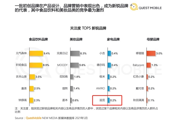 新銳國貨品牌追覓科技新品頻出 加速立體化布局智能清潔賽道