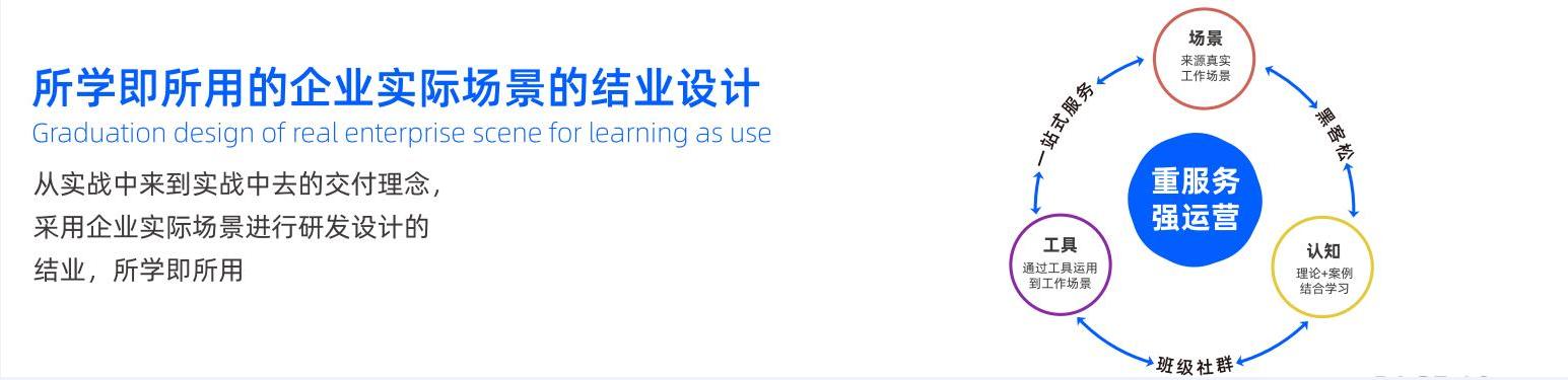 開課吧企業(yè)服務(wù)專注于數(shù)字化人才培養(yǎng)，助力企業(yè)數(shù)字化轉(zhuǎn)型